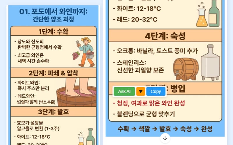 AI 인포그래픽